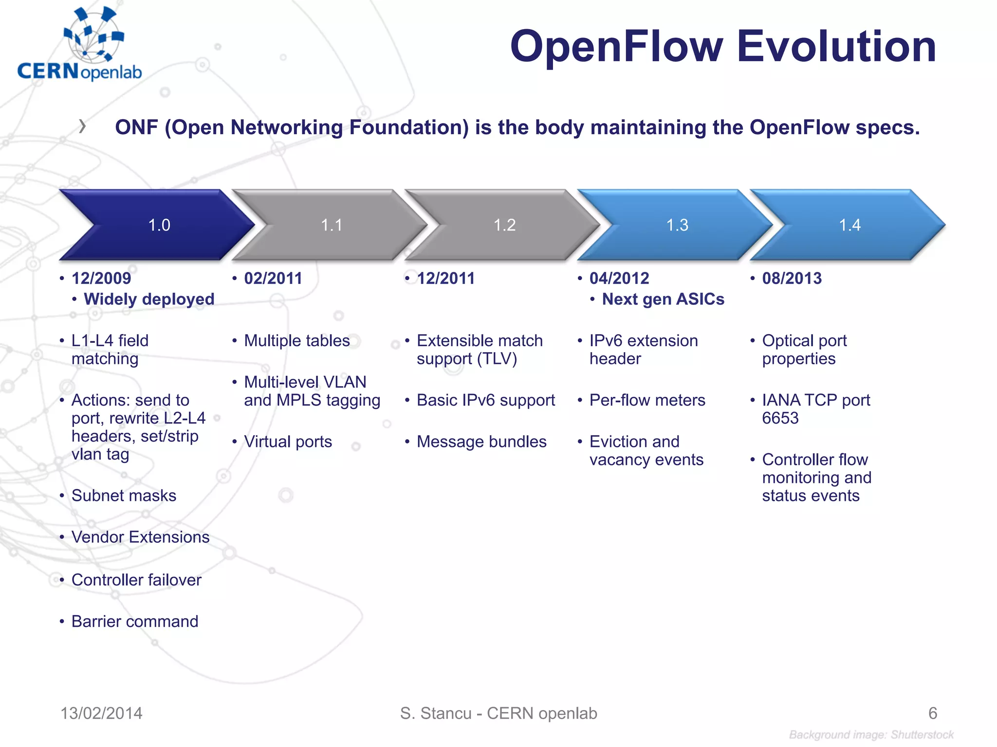 OpenFlow Evolution
›  ONF (Open Networking Foundation) is the body maintaining the OpenFlow specs.
1.0
•  12/2009
•  Widely deployed
•  L1-L4 field
matching
•  Actions: send to
port, rewrite L2-L4
headers, set/strip
vlan tag
•  Subnet masks
•  Vendor Extensions
•  Controller failover
•  Barrier command
1.1
•  02/2011
•  Multiple tables
•  Multi-level VLAN
and MPLS tagging
•  Virtual ports
1.2
•  12/2011
•  Extensible match
support (TLV)
•  Basic IPv6 support
•  Message bundles
1.3
•  04/2012
•  Next gen ASICs
•  IPv6 extension
header
•  Per-flow meters
•  Eviction and
vacancy events
1.4
•  08/2013
•  Optical port
properties
•  IANA TCP port
6653
•  Controller flow
monitoring and
status events
13/02/2014 S. Stancu - CERN openlab 6
 