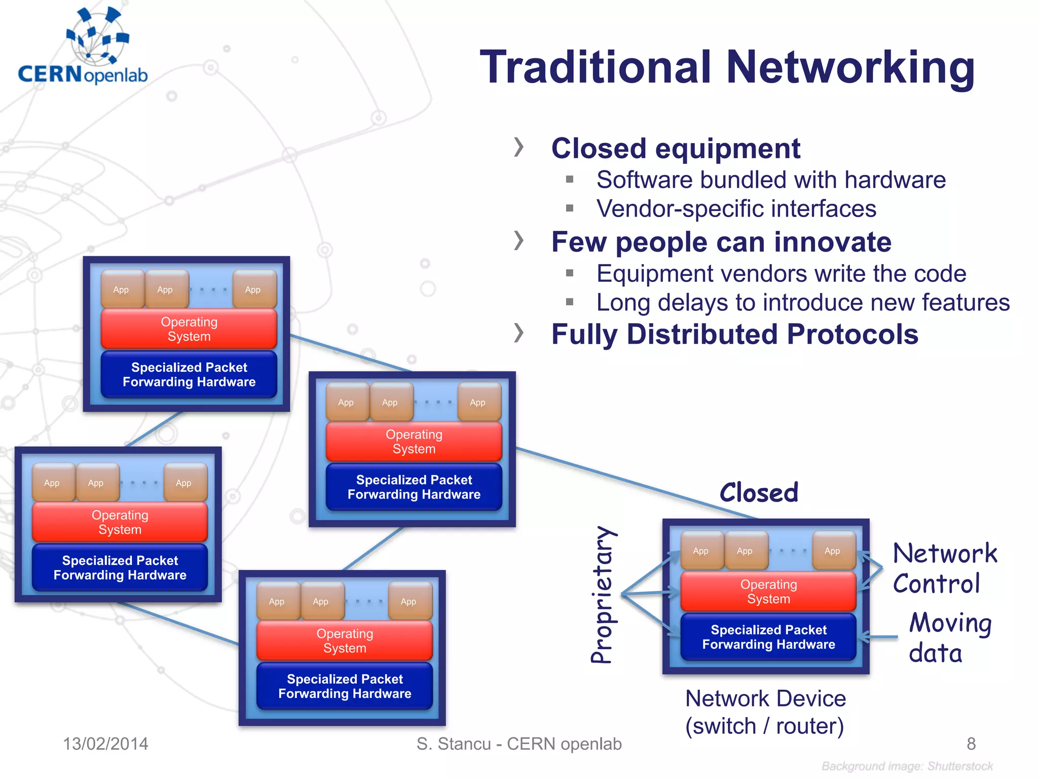 Specialized Packet
Forwarding Hardware
App App App
Operating
System
Specialized Packet
Forwarding Hardware
App App App
Operating
System
Specialized Packet
Forwarding Hardware
App App App
Operating
System
Specialized Packet
Forwarding Hardware
Operating
System
App App App
Specialized Packet
Forwarding Hardware
App App App
Operating
System
Closed
Traditional Networking
›  Closed equipment
§  Software bundled with hardware
§  Vendor-specific interfaces
›  Few people can innovate
§  Equipment vendors write the code
§  Long delays to introduce new features
›  Fully Distributed Protocols
Proprietary
Moving
data
Network
Control
Network Device
(switch / router)
S. Stancu - CERN openlab13/02/2014 8
 