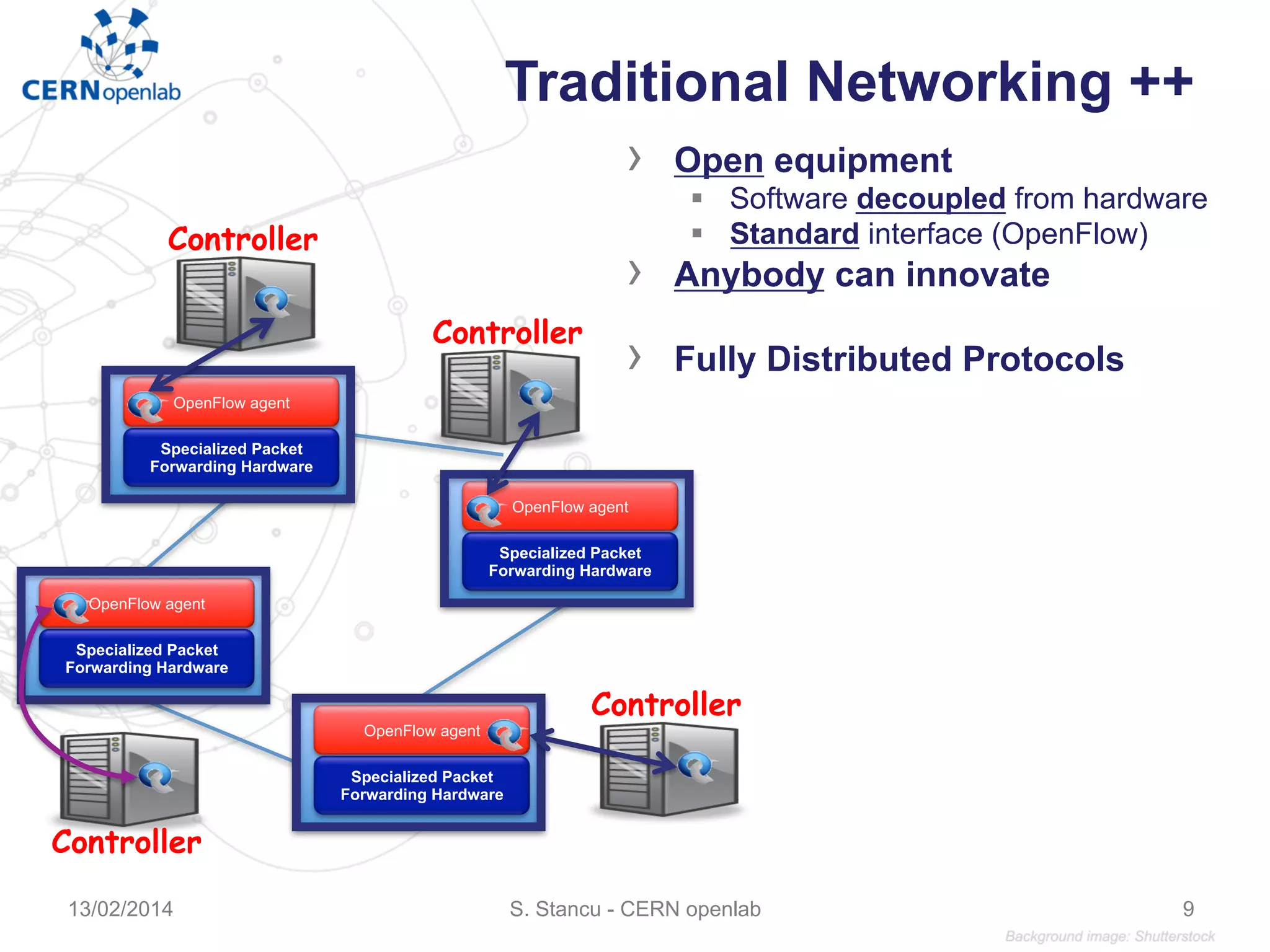 Specialized Packet
Forwarding Hardware
OpenFlow agent
Traditional Networking ++
›  Open equipment
§  Software decoupled from hardware
§  Standard interface (OpenFlow)
›  Anybody can innovate
›  Fully Distributed Protocols
Specialized Packet
Forwarding Hardware
OpenFlow agent
Specialized Packet
Forwarding Hardware
OpenFlow agent
Specialized Packet
Forwarding Hardware
OpenFlow agent
Controller
Controller
Controller
Controller
S. Stancu - CERN openlab13/02/2014 9
 
