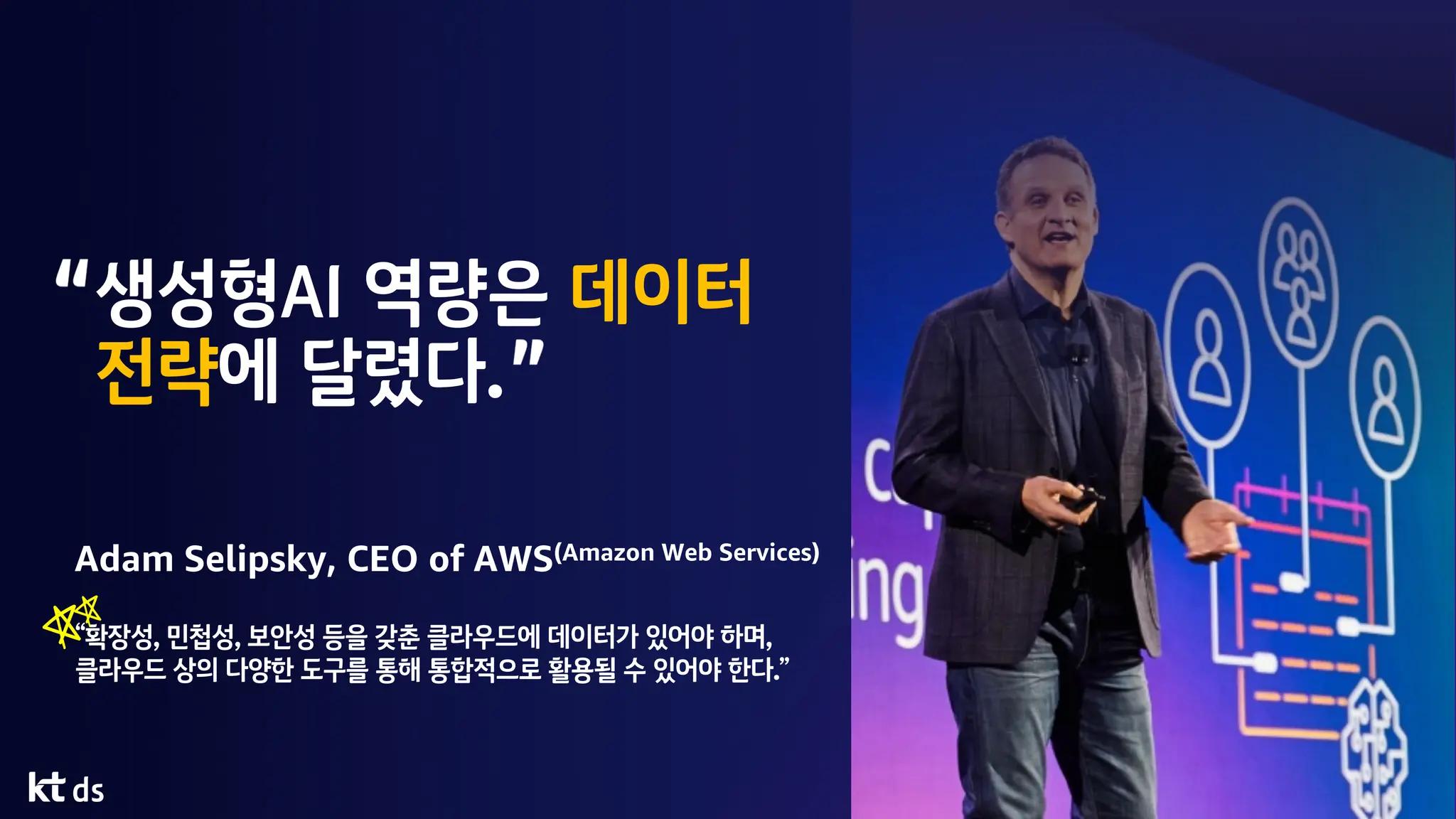 생성형AI 역량은 데이터
전략에 달렸다.
Adam Selipsky, CEO of AWS(Amazon Web Services)
“확장성, 민첩성, 보안성 등을 갖춘 클라우드에 데이터가 있어야 하며,
클라우드 상의 다양한 도구를 통해 통합적으로 활용될 수 있어야 한다.”
 