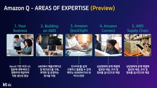 Amazon Q - AREAS OF EXPERTISE (Preview)
1. Your
business
3. Amazon
QuickSight
2. Building
on AWS
4. Amazon
Connect
5. AWS
Supply Chain
AWS에서 애플리케이션
및 워크로드를 구축,
최적화 및 운영하는
방식을 지원
Gen.AI 기반 비즈니스
질문에 대해 빠르고
정확하게 제공하여
직원 생산성 향상
인사이트를 쉽게
구축하고 활용할 수 있게
해주는 GENERATIVE BI
어시스턴트
상담원에게 문제 해결에
필요한 대응, 조치 및
정보를 실시간으로 제공
상담원에게 문제 해결에
필요한 대응, 조치 및
정보를 실시간으로 제공
 