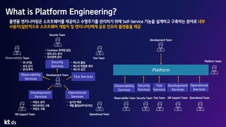 What is Platform Engineering?
Observability
Services
Security
Services
Test Services
Development
Services
Operational
Services
• Container 취약점 점검
• 정적 코드 분석
• 보안정책 관리
Security Team
• 모니터링
• 로깅 감시
• 분석/추적
• 테스트 툴링
• 테스트 방법론 정의
• 테스트 승인
Development Team
• 저장소 관리
• 파이프라인 구축
• 저장소 구축
• 실시간 배포
• 개발 툴링&파이프라인
Observability Team Test Team
Operational Team
SW Support Team
플랫폼 엔지니어링은 소프트웨어를 제공하고 수명주기를 관리하기 위해 Self-Service 기능을 설계하고 구축하는 분야로 내부
사용자(일반적으로 소프트웨어 개발자 및 엔지니어)에게 공유 인프라 플랫폼을 제공
Platform
Observability
Services
Security
Services
Test
Services
Development
Services
Operational
Services
Test Team
Security Team SW Support Team
Observability Team Operational Team
Platform Team
Development Team
 
