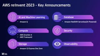 Compute
AI and Machine Learning
Storage
Database
Security
Observability
AWS re:Invent 2023 - Key Announcements
• Amazon Q
• AWS Graviton 4
• AWS Trainoum2
• Amazon S3 Express One Zone
• Amazon RedShift Serverless(AI-Powered)
 