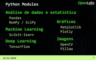 Análise de dados e estatística
Pandas
25/11/2018 8
NumPy / SciPy
Python Modules
Machine Learning
Scikit-learn
Deep Learning
TensorFlow
Gráficos
Matplotlib
Plotly
Imagens
OpenCV
Pillow
 