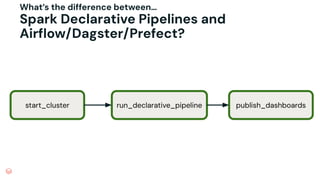 [Open Lakehouse + AI] Declarative Pipelines in Apache Spark | PDF