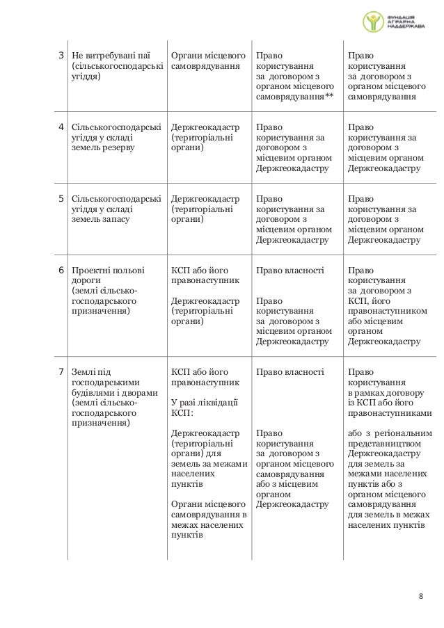 Дорожня карта
