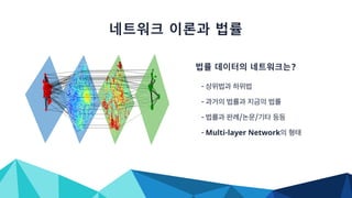 ?
-
-
- / /
- Multi-layer Network