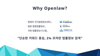 “ , 2% ”
Why Openlaw?
..
..
..