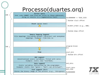 8

    Processo(duartes.org)
 