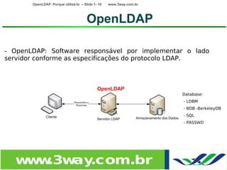 OpenLDAP: Porque utilizá-lo – Slide 1- 10   www.3way.com.br




                                       OpenLDAP

- OpenLDAP: Software responsável por implementar o lado
servidor conforme as especificações do protocolo LDAP.



                                             OpenLDAP
                                                                     Database:
                                                                     - LDBM
                                                                     - BDB -BerkeleyDB
                                                                     - SQL
                                                                     - PASSWD




  w w
   w .3w .com.br
        ay
 