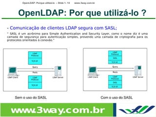 OpenLDAP: Porque utilizá-lo – Slide 1- 14   www.3way.com.br




       OpenLDAP: Por que utilizá-lo ?
- Comunicação de clientes LDAP segura com SASL;
“ SASL é um acrônimo para Simple Authentication and Security Layer, como o nome diz é uma
camada de segurança para autenticação simples, provendo uma camada de criptografia para os
protocolos orientados à conexão.”




     Sem o uso do SASL                                                 Com o uso do SASL



  w w
   w .3w .com.br
        ay
 