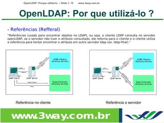 OpenLDAP: Porque utilizá-lo – Slide 1- 15   www.3way.com.br




        OpenLDAP: Por que utilizá-lo ?
- Referências (Refferal)
“Referências (usado para encontrar objetos no LDAP), ou seja, o cliente LDAP consulta no servidor
openLDAP, se o servidor não tiver o atributo consultado, ele retorna para o cliente e o cliente utiliza
a referência para tentar encontrar o atributo em outro servidor ldap (ex. ldap-filial).”




     Referência no cliente                                               Referência o servidor



  w w
   w .3w .com.br
        ay
 