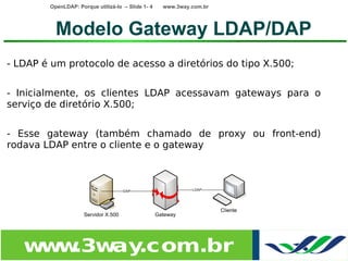 OpenLDAP: Porque utilizá-lo – Slide 1- 4   www.3way.com.br




          Modelo Gateway LDAP/DAP
- LDAP é um protocolo de acesso a diretórios do tipo X.500;


- Inicialmente, os clientes LDAP acessavam gateways para o
serviço de diretório X.500;


- Esse gateway (também chamado de proxy ou front-end)
rodava LDAP entre o cliente e o gateway




   w w
    w .3w .com.br
         ay
 