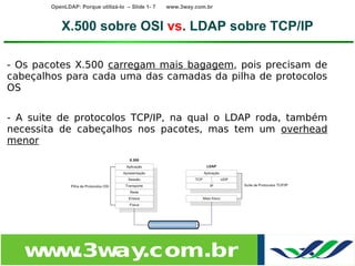 OpenLDAP: Porque utilizá-lo – Slide 1- 7   www.3way.com.br



            X.500 sobre OSI vs. LDAP sobre TCP/IP

- Os pacotes X.500 carregam mais bagagem, pois precisam de
cabeçalhos para cada uma das camadas da pilha de protocolos
OS


- A suite de protocolos TCP/IP, na qual o LDAP roda, também
necessita de cabeçalhos nos pacotes, mas tem um overhead
menor




   w w
    w .3w .com.br
         ay
 