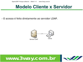 OpenLDAP: Porque utilizá-lo – Slide 1- 8   www.3way.com.br




             Modelo Cliente x Servidor

- O acesso é feito diretamente ao servidor LDAP.




   w w
    w .3w .com.br
         ay
 
