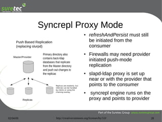 OpenLDAP Replication Strategies | PDF