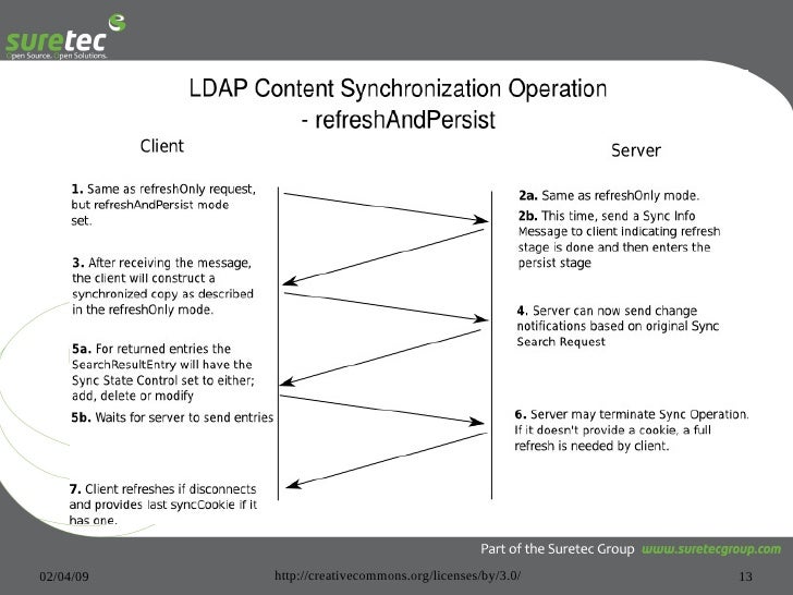 OpenLDAP Replication Strategies