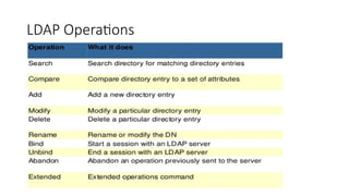An introduction to Openldap presentation.pptx