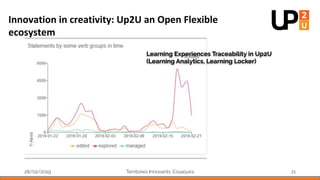 28/02/2019 Territoires Innovants: Essaouira 21
Innovation in creativity: Up2U an Open Flexible
ecosystem
Learning Experien...