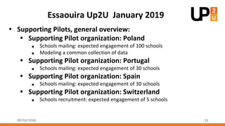 28/02/2019
Territoires Innovants: Essaouira
35
• Planned piloting activities into Up2U ecosystem
• “Light” integration of ...