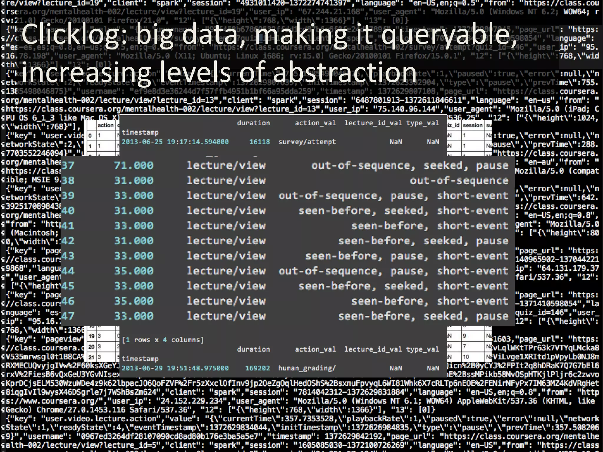 Clicklog: big data, making it queryable, 
increasing levels of abstraction 
 
