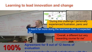 Page 20
Learning to lead innovation and change
100%
Agreement for 9 out of 12 items of
evaluation
“During this challenge I...