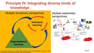 Page 26
Principle IV: Integrating diverse kinds of
knowledge
Multiple disciplinary perspectives Multiple stakeholder
persp...