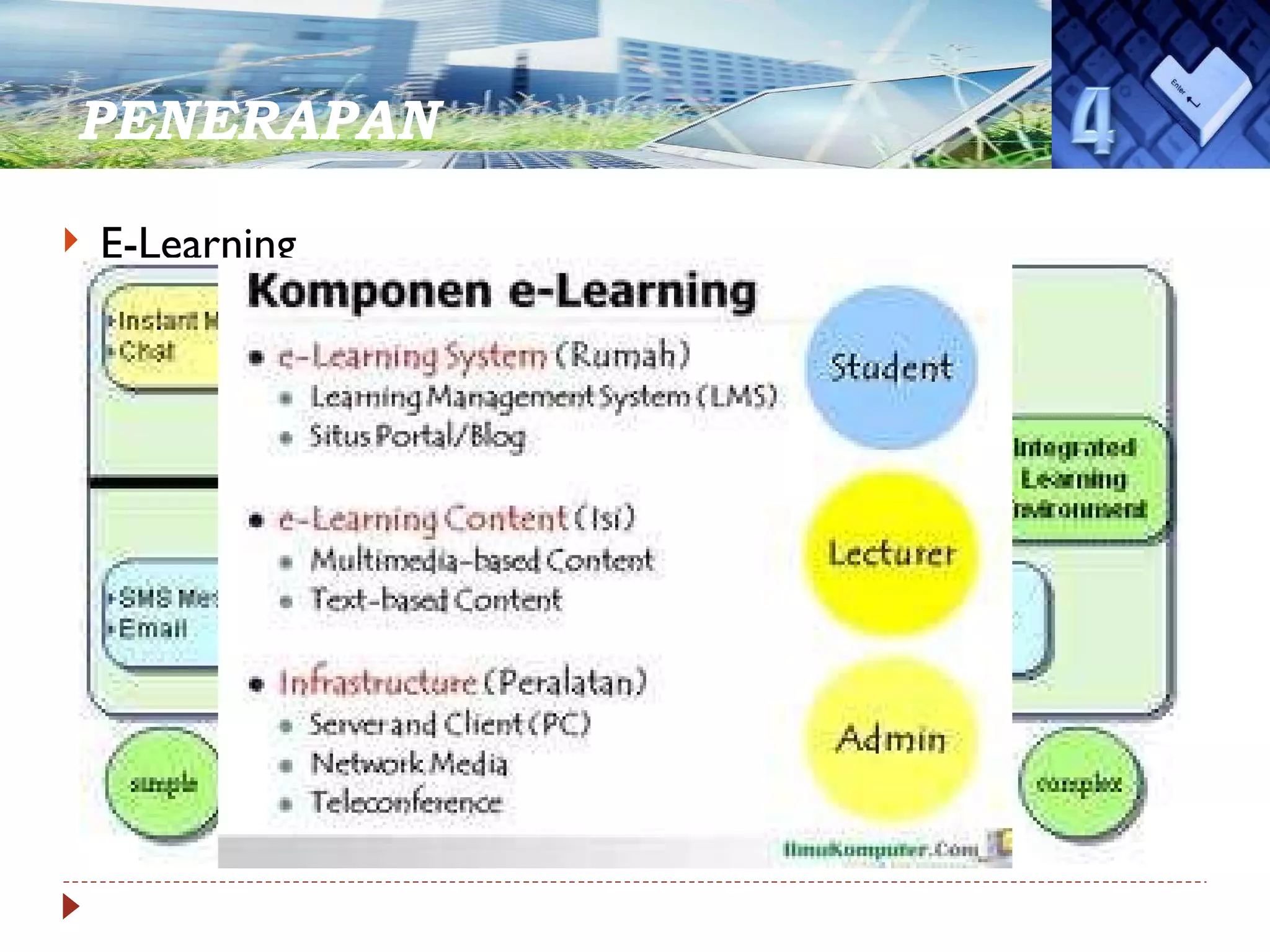 PENERAPAN  E-Learning 