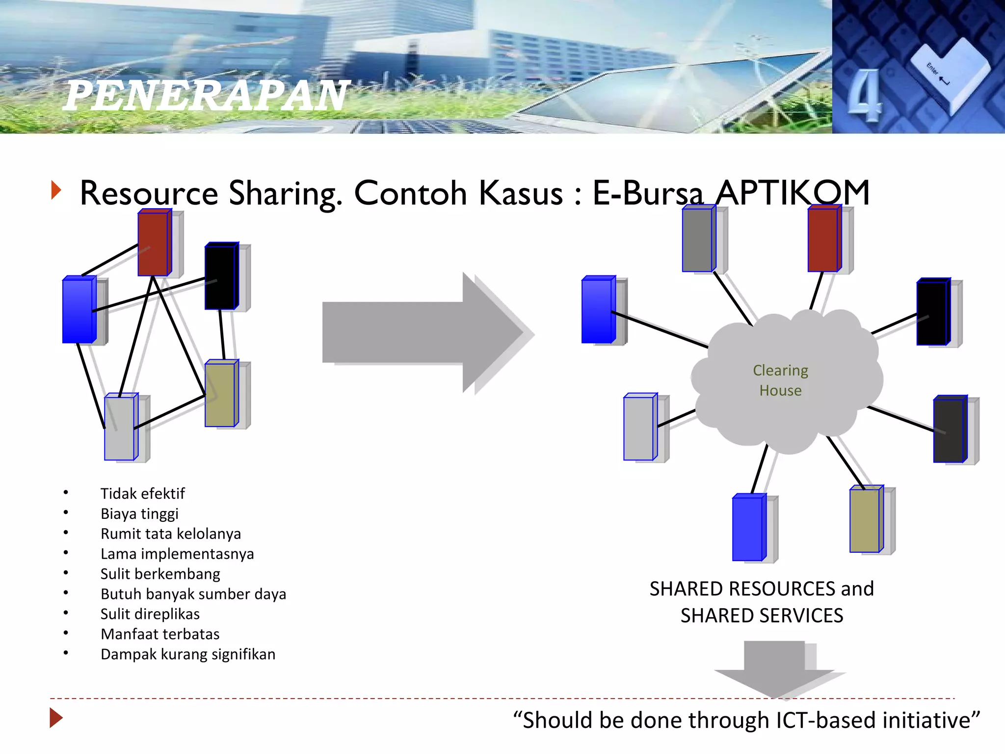 PENERAPAN  Resource Sharing. Contoh Kasus : E-Bursa APTIKOM Tidak efektif Biaya tinggi Rumit tata kelolanya Lama implementasnya Sulit berkembang Butuh banyak sumber daya Sulit direplikas Manfaat terbatas Dampak kurang signifikan Clearing House SHARED RESOURCES and SHARED SERVICES “ Should be done through ICT-based initiative”  