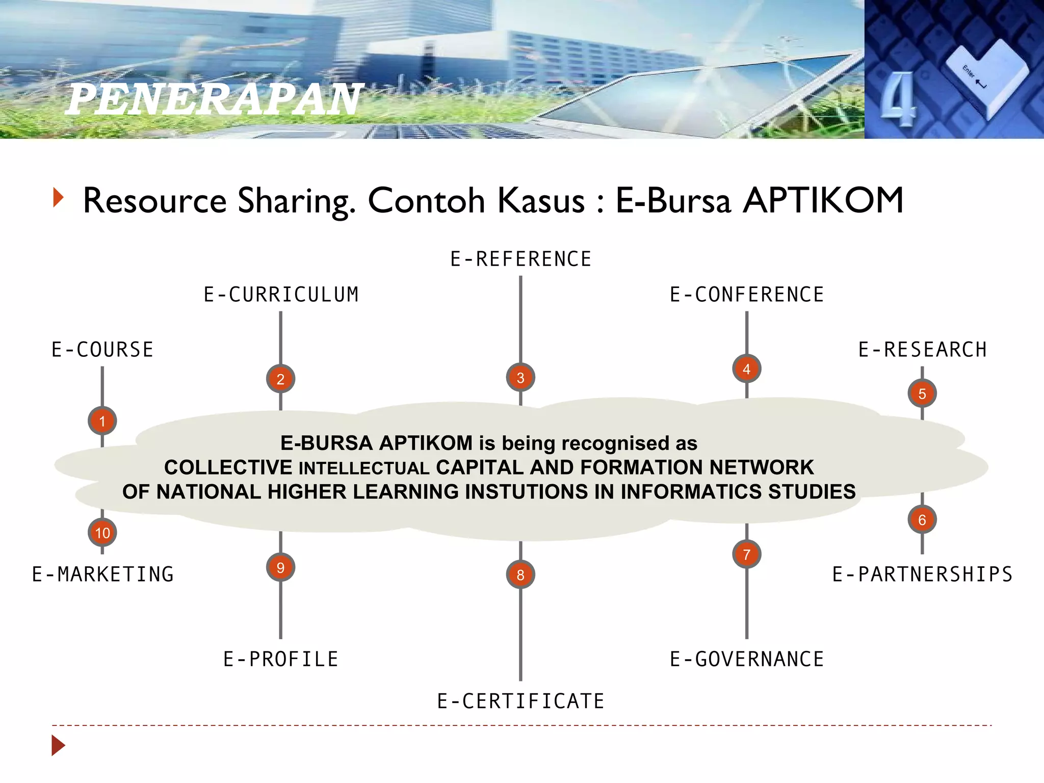 PENERAPAN  Resource Sharing. Contoh Kasus : E-Bursa APTIKOM E-COURSE E-CURRICULUM E-REFERENCE E-CONFERENCE E-RESEARCH E-PARTNERSHIPS E-CERTIFICATE E-PROFILE E-MARKETING E-GOVERNANCE E-BURSA APTIKOM is being recognised as COLLECTIVE  INTELLECTUAL  CAPITAL AND FORMATION NETWORK OF NATIONAL HIGHER LEARNING INSTUTIONS IN INFORMATICS STUDIES 1 2 3 4 5 6 7 8 9 10 