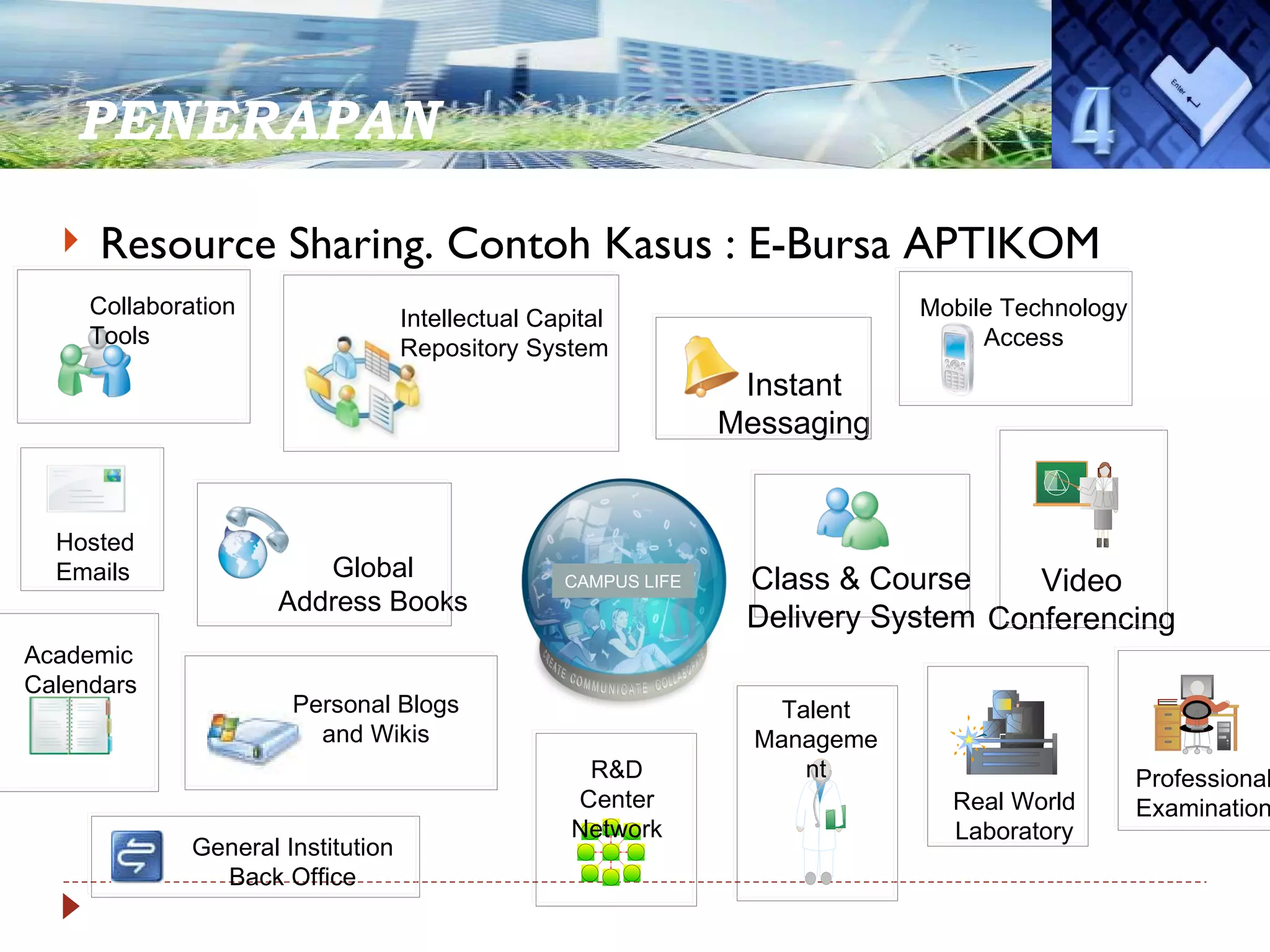 PENERAPAN  Resource Sharing. Contoh Kasus : E-Bursa APTIKOM CAMPUS LIFE Instant Messaging Class & Course Delivery System Video Conferencing Professional Examination Real World Laboratory General Institution Back Office Talent Management R&D Center Network Intellectual Capital Repository System Collaboration Tools Mobile Technology Access Academic Calendars Personal Blogs and Wikis Global Address Books Hosted Emails 