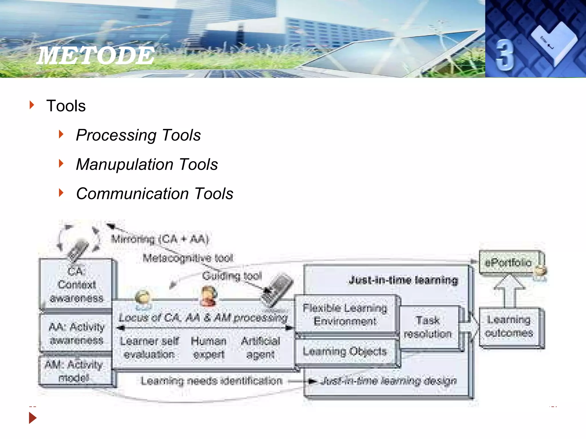 METODE Tools Processing Tools Manupulation Tools Communication Tools 
