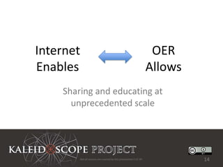 Internet                                                             OER
Enables                                                             Allows
    Sharing and educating at
      unprecedented scale




        Not all sources are covered by this presentation's CC BY.            14
 