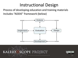 Instructional Design
Process of developing education and training materials
Includes “ADDIE” framework (below)




                    Not all sources are covered by this presentation's CC BY.   32
 