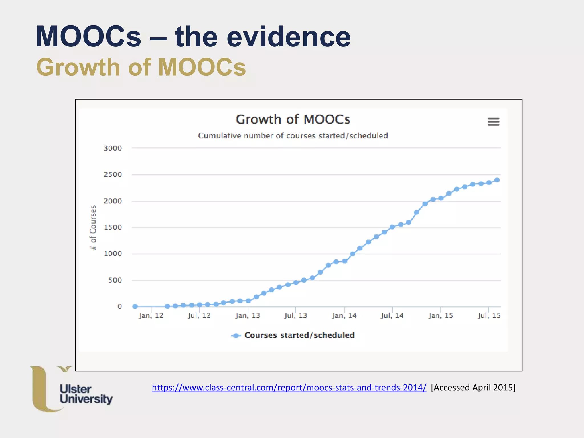 MOOCs – the evidence
Growth of MOOCs
https://www.class-central.com/report/moocs-stats-and-trends-2014/ [Accessed April 2015]
 
