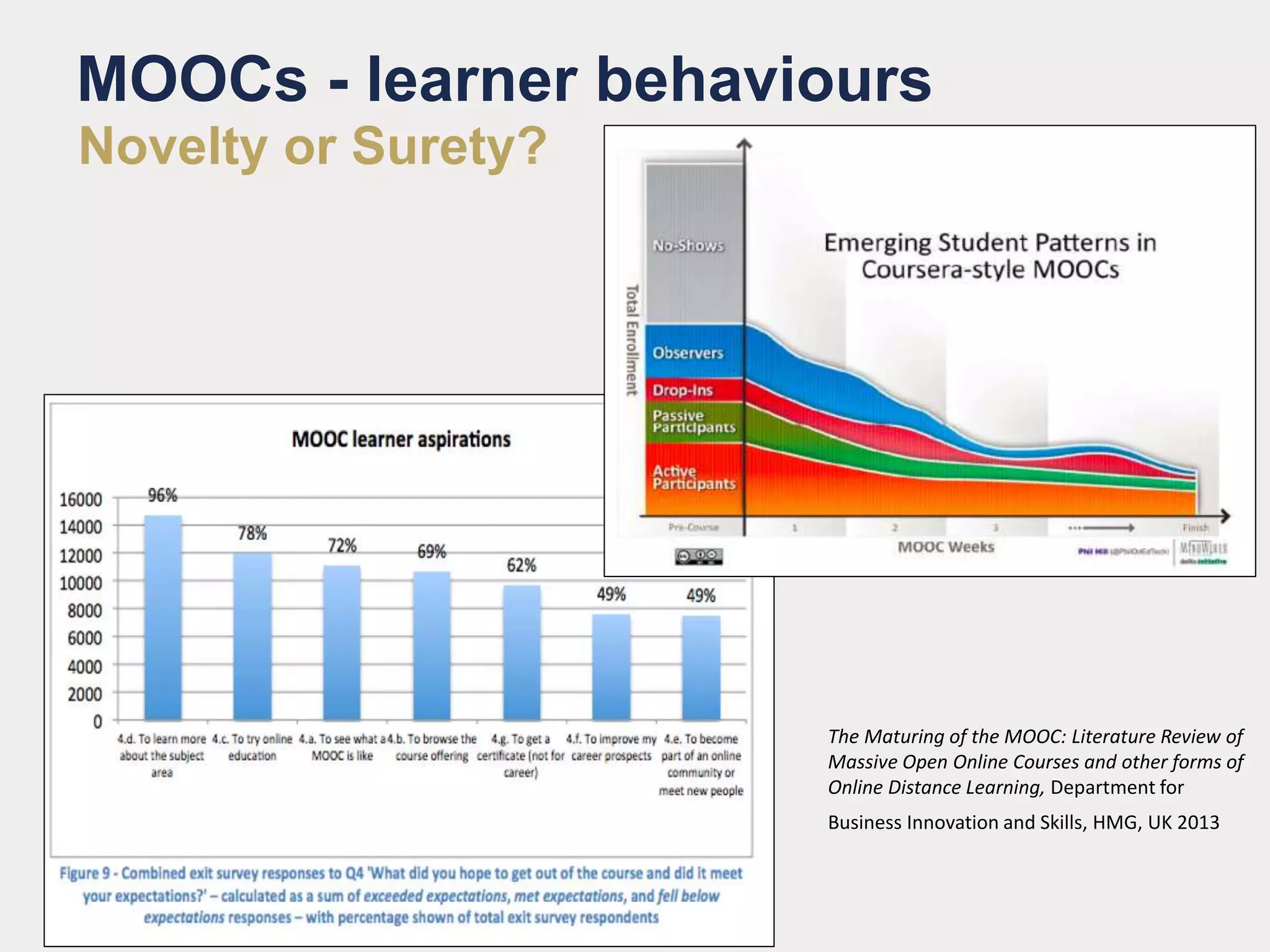 MOOCs - learner behaviours
Novelty or Surety?
The Maturing of the MOOC: Literature Review of
Massive Open Online Courses and other forms of
Online Distance Learning, Department for
Business Innovation and Skills, HMG, UK 2013
 