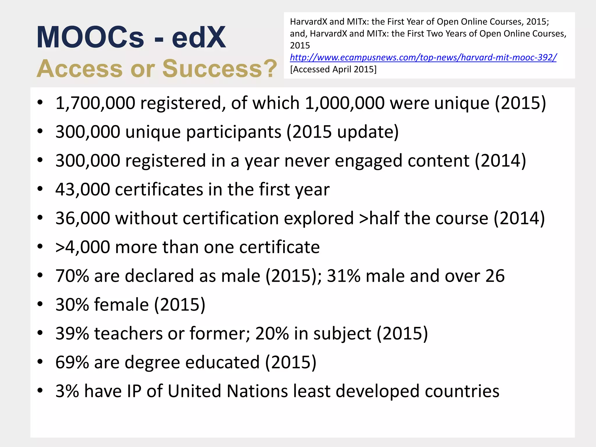 MOOCs - edX
Access or Success?
• 1,700,000 registered, of which 1,000,000 were unique (2015)
• 300,000 unique participants (2015 update)
• 300,000 registered in a year never engaged content (2014)
• 43,000 certificates in the first year
• 36,000 without certification explored >half the course (2014)
• >4,000 more than one certificate
• 70% are declared as male (2015); 31% male and over 26
• 30% female (2015)
• 39% teachers or former; 20% in subject (2015)
• 69% are degree educated (2015)
• 3% have IP of United Nations least developed countries
HarvardX and MITx: the First Year of Open Online Courses, 2015;
and, HarvardX and MITx: the First Two Years of Open Online Courses,
2015
http://www.ecampusnews.com/top-news/harvard-mit-mooc-392/
[Accessed April 2015]
 