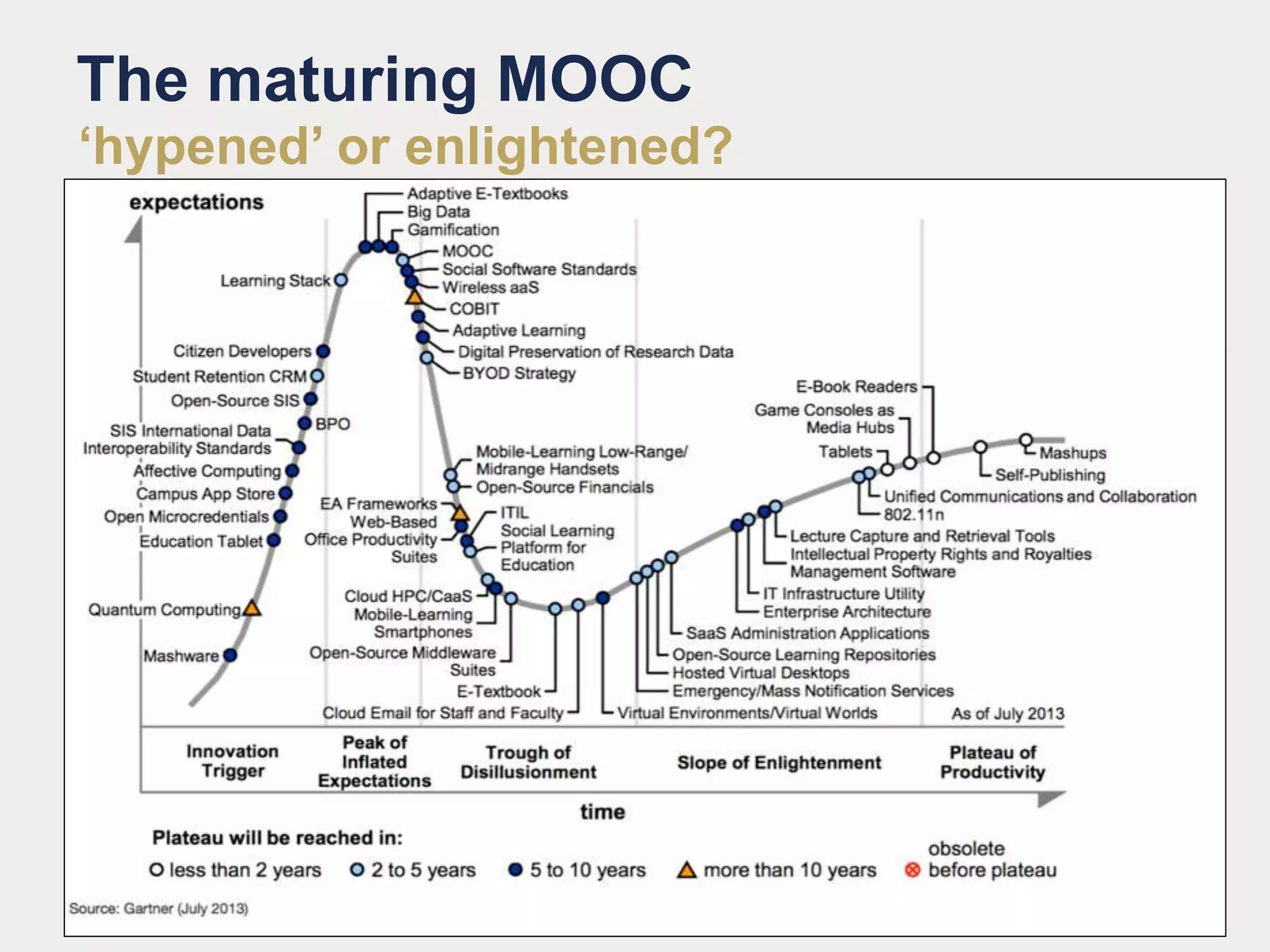 The maturing MOOC
‘hypened’ or enlightened?
 