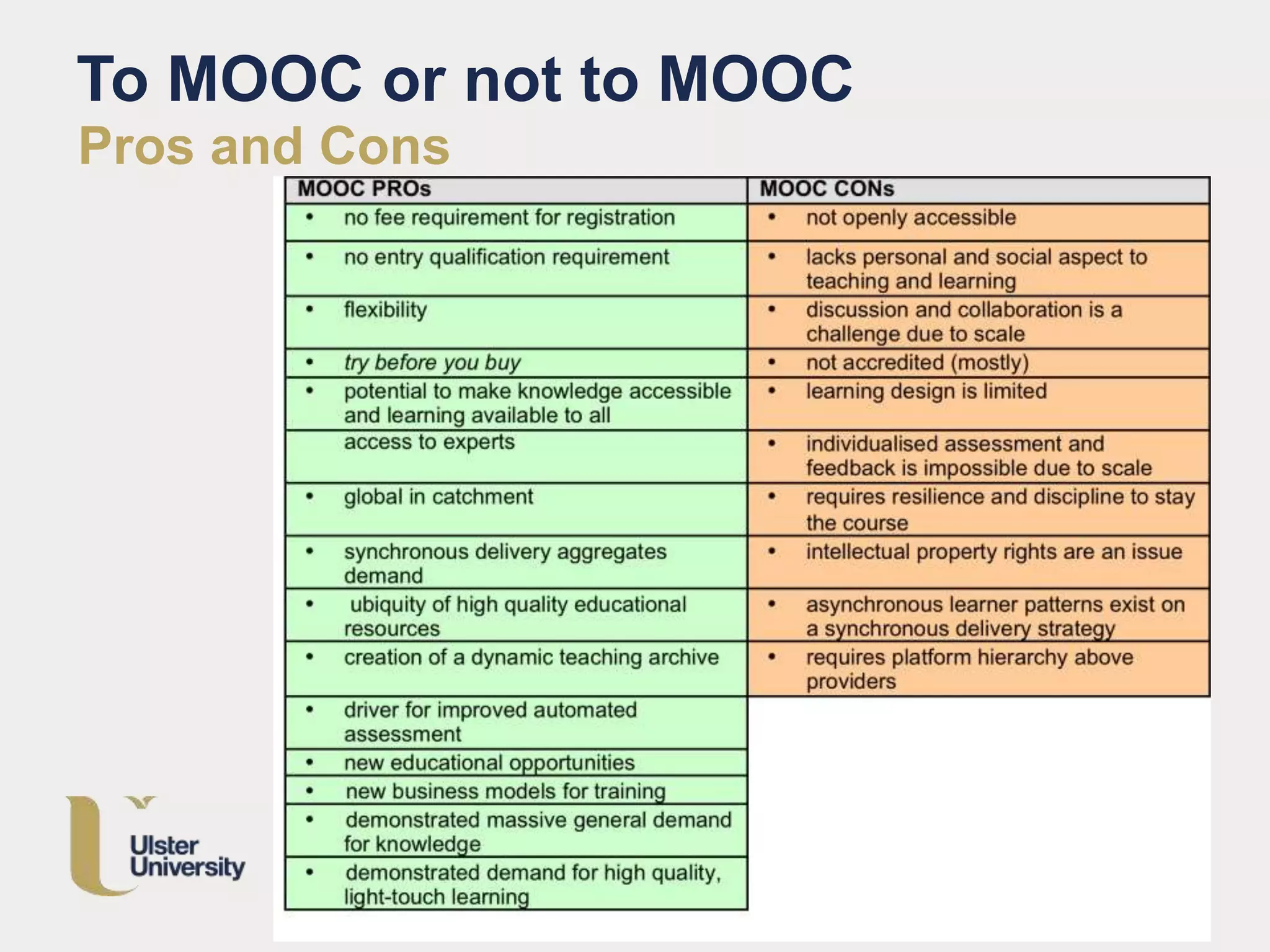 To MOOC or not to MOOC
Pros and Cons
 