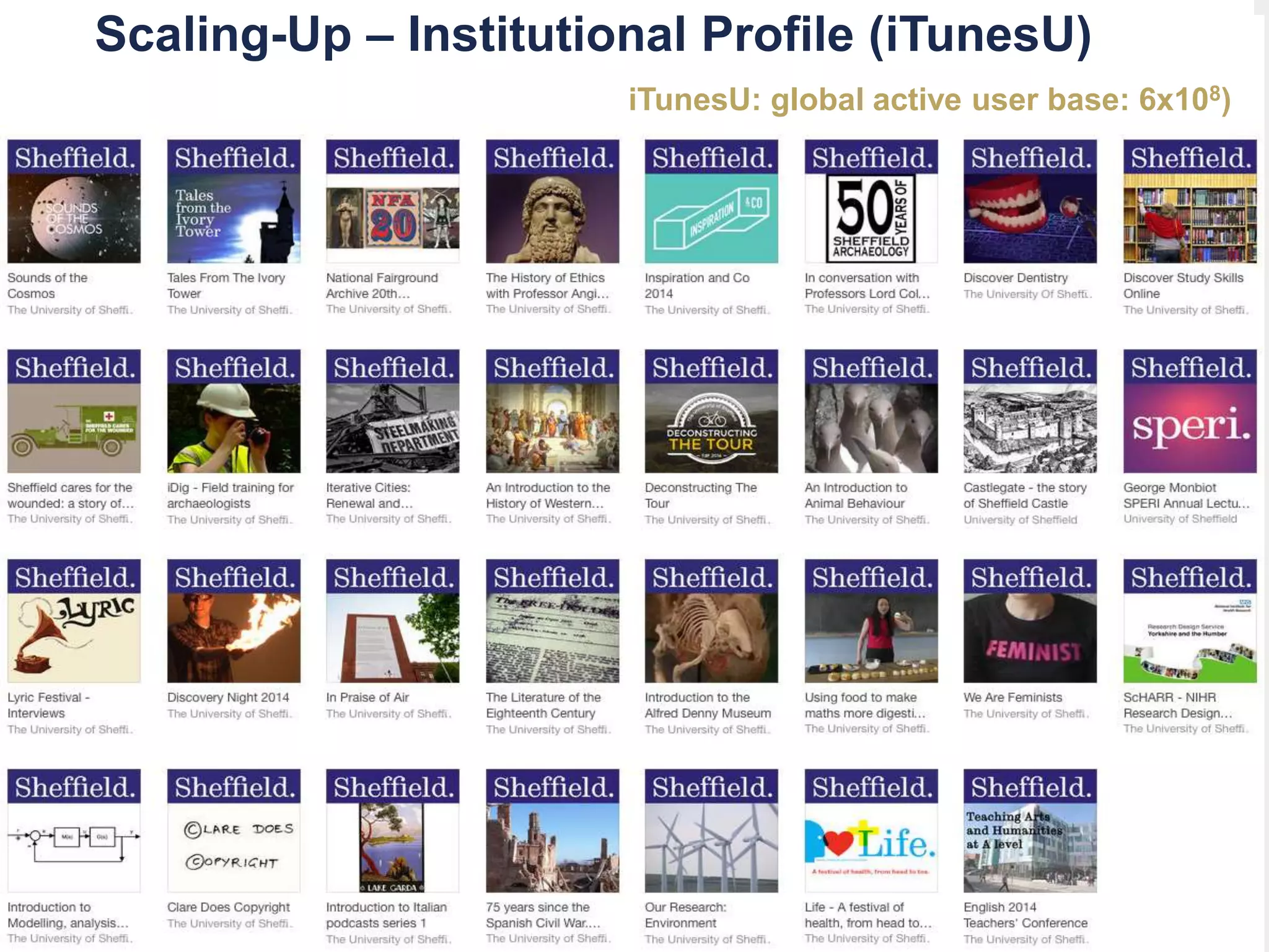 Examples of open outputs aligned to research
Scaling-Up – Institutional Profile (iTunesU)
iTunesU: global active user base: 6x108)
 