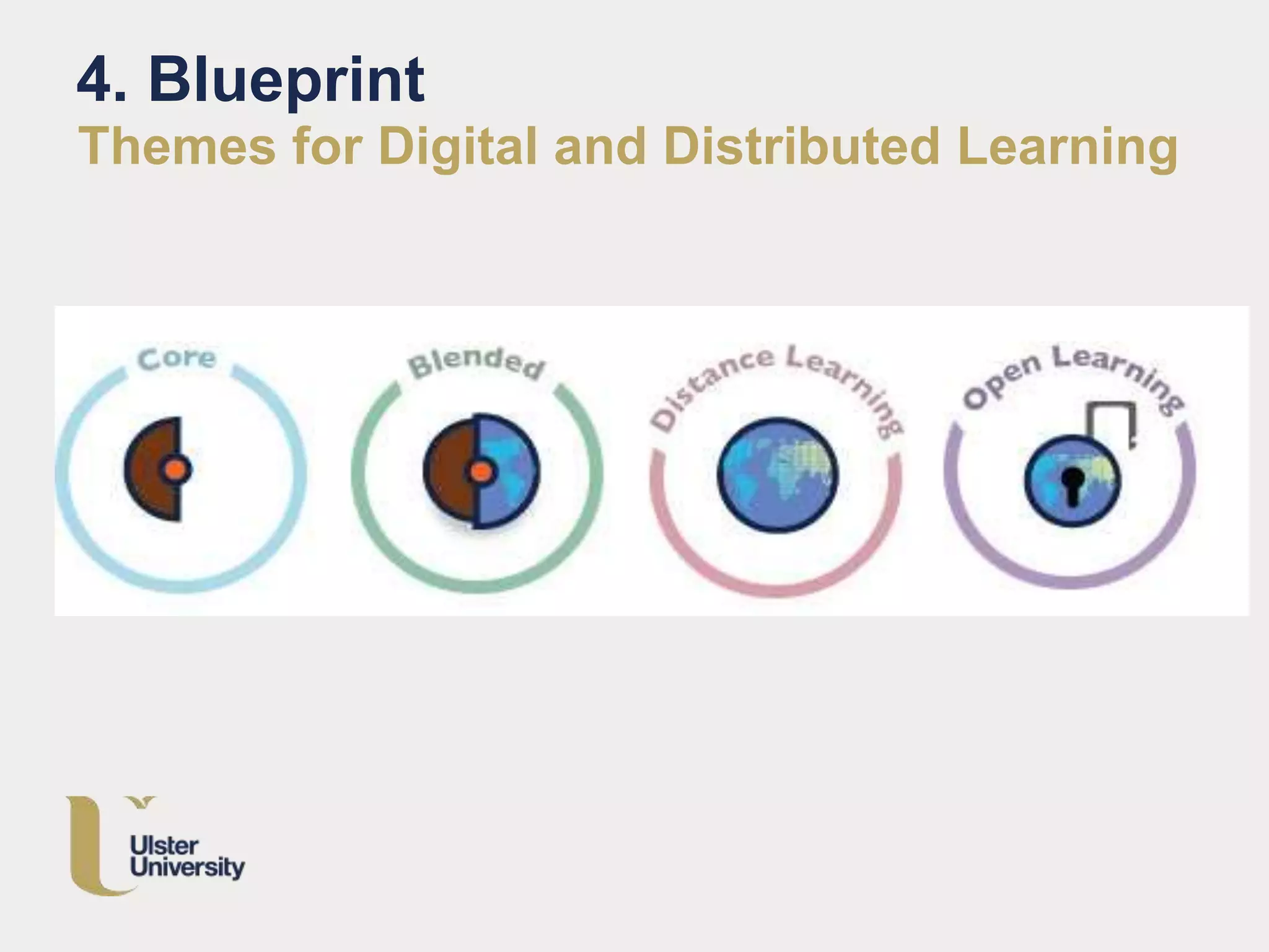 4. Blueprint
Themes for Digital and Distributed Learning
 