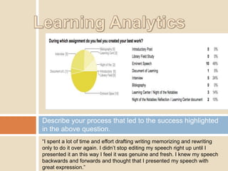 Describe your process that led to the success highlighted
in the above question.
“I spent a lot of time and effort drafting writing memorizing and rewriting
only to do it over again. I didn‟t stop editing my speech right up until I
presented it an this way I feel it was genuine and fresh. I knew my speech
backwards and forwards and thought that I presented my speech with
great expression.”

 