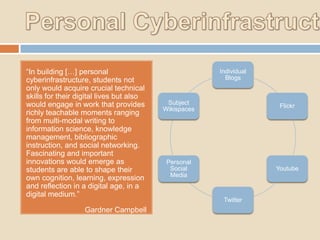 “In building […] personal
cyberinfrastructure, students not
only would acquire crucial technical
skills for their digital lives but also
would engage in work that provides
richly teachable moments ranging
from multi-modal writing to
information science, knowledge
management, bibliographic
instruction, and social networking.
Fascinating and important
innovations would emerge as
students are able to shape their
own cognition, learning, expression
and reflection in a digital age, in a
digital medium.”
Gardner Campbell

Individual
Blogs

Subject
Wikispaces

Flickr

Personal
Social
Media

Youtube

Twitter

 