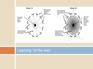 Learning “of the web”

 