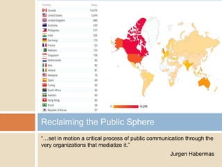 Reclaiming the Public Sphere
“…set in motion a critical process of public communication through the
very organizations that mediatize it.”
Jurgen Habermas

 