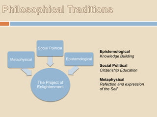 Social Political
Epistemological

Metaphysical

Epistemological
Knowledge Building

Social Political
Citizenship Education

The Project of
Enlightenment

Metaphysical
Refection and expression
of the Self

 