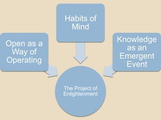 Habits of
Mind
Knowledge
as an
Emergent
Event

Open as a
Way of
Operating

The Project of
Enlightenment

 