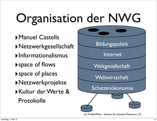 Organisation der NWG
               ‣Manuel Castells
                                                  Bildungspolitik
               ‣Netzwerkgesellschaft
               ‣Informationalismus                       Internet

               ‣space of ﬂows                   Weltgesellschaft
               ‣space of places                  Weltwirtschaft
               ‣Netzwerkprojekte
                                              Schattenökonomie
               ‣Kultur der Werte &
                     Protokolle
                                       (c) FrolleinFlow - Institut für kreative Flaneure | 12
Samstag, 5. Mai 12
 