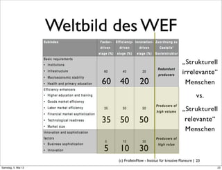 Weltbild des WEF
                                                                          „Strukturell
                                                                          irrelevante“
                           60 40             20                            Menschen
                                                                                   vs.
                                                                          „Strukturell
                           35   50           50                            relevante“
                                                                           Menschen

                            5   10           30
                                (c) FrolleinFlow - Institut für kreative Flaneure | 23
Samstag, 5. Mai 12
 