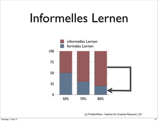 Informelles Lernen
                                informelles Lernen
                                formales Lernen
                        100

                         75

                         50

                         25

                          0
                              50%      70%            80%



                                          (c) FrolleinFlow - Institut für kreative Flaneure | 27
Samstag, 5. Mai 12
 